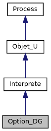 ../../../../../_images/classOption__DG__inherit__graph.png