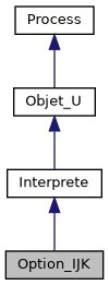 ../../../../../_images/classOption__IJK__inherit__graph.png