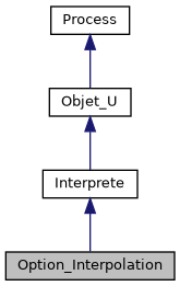 ../../../../../_images/classOption__Interpolation__inherit__graph.png