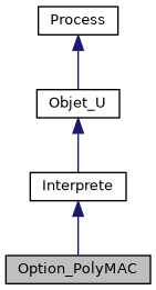 ../../../../../_images/classOption__PolyMAC__inherit__graph.png