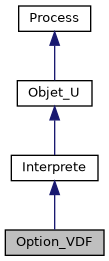 ../../../../../_images/classOption__VDF__inherit__graph.png