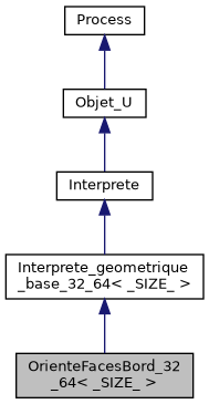 ../../../../../_images/classOrienteFacesBord__32__64__inherit__graph.png