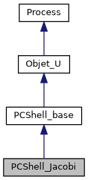 ../../../../_images/classPCShell__Jacobi__inherit__graph.png