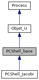 ../../../../../_images/classPCShell__base__inherit__graph.png