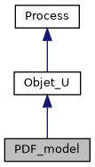 ../../../../_images/classPDF__model__inherit__graph.png