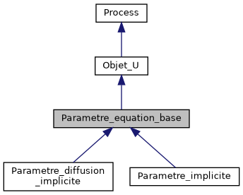 ../../../../_images/classParametre__equation__base__inherit__graph.png