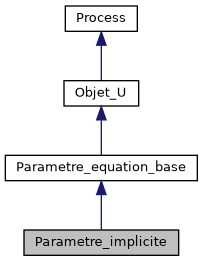 ../../../../_images/classParametre__implicite__inherit__graph.png
