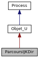 ../../../../../_images/classParcoursIJKDir__inherit__graph.png