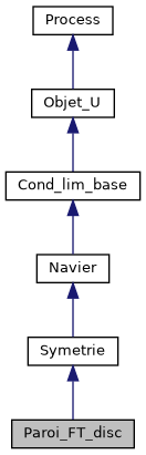 ../../../../../_images/classParoi__FT__disc__inherit__graph.png