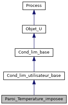 ../../../../_images/classParoi__Temperature__imposee__inherit__graph.png