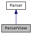 ../../../../../_images/classParserView__inherit__graph.png