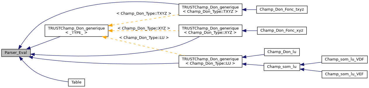 ../../../../../_images/classParser__Eval__inherit__graph.png
