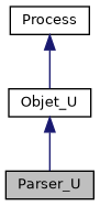 ../../../../../_images/classParser__U__inherit__graph.png