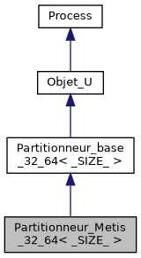 ../../../../../_images/classPartitionneur__Metis__32__64__inherit__graph.png