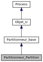 ../../../../_images/classPartitionneur__Partition__inherit__graph.png