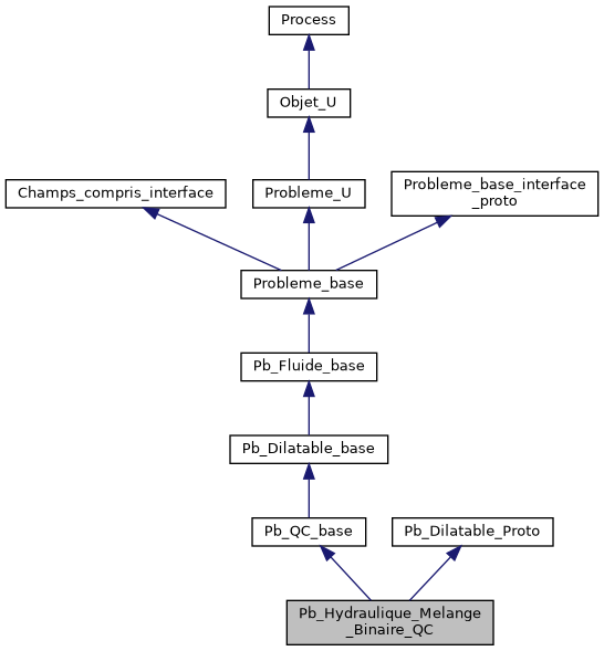../../../../../_images/classPb__Hydraulique__Melange__Binaire__QC__inherit__graph.png