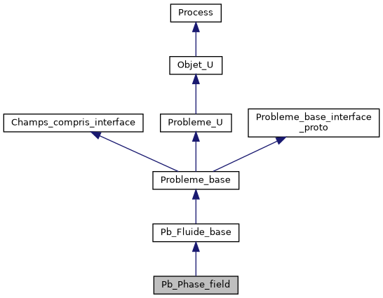 ../../../../../_images/classPb__Phase__field__inherit__graph.png