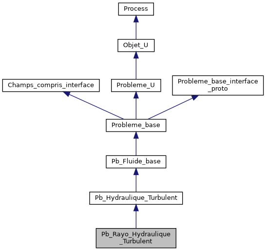 ../../../../../_images/classPb__Rayo__Hydraulique__Turbulent__inherit__graph.png