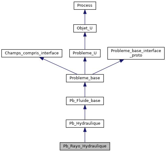 ../../../../_images/classPb__Rayo__Hydraulique__inherit__graph.png