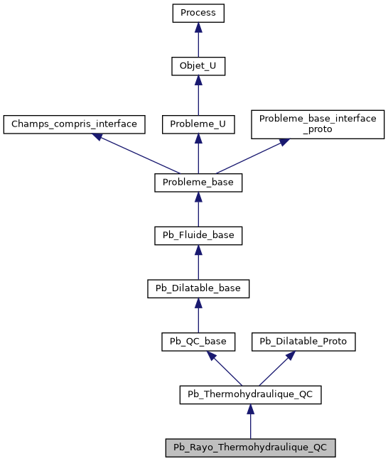 ../../../../../_images/classPb__Rayo__Thermohydraulique__QC__inherit__graph.png