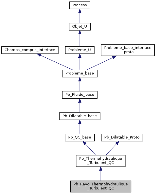 ../../../../../_images/classPb__Rayo__Thermohydraulique__Turbulent__QC__inherit__graph.png