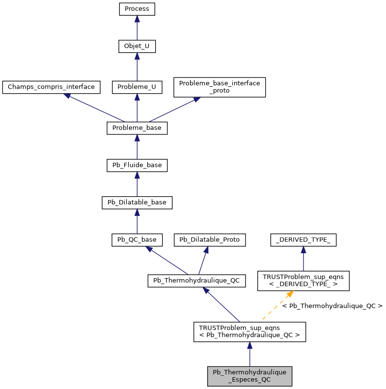 ../../../../../_images/classPb__Thermohydraulique__Especes__QC__inherit__graph.png
