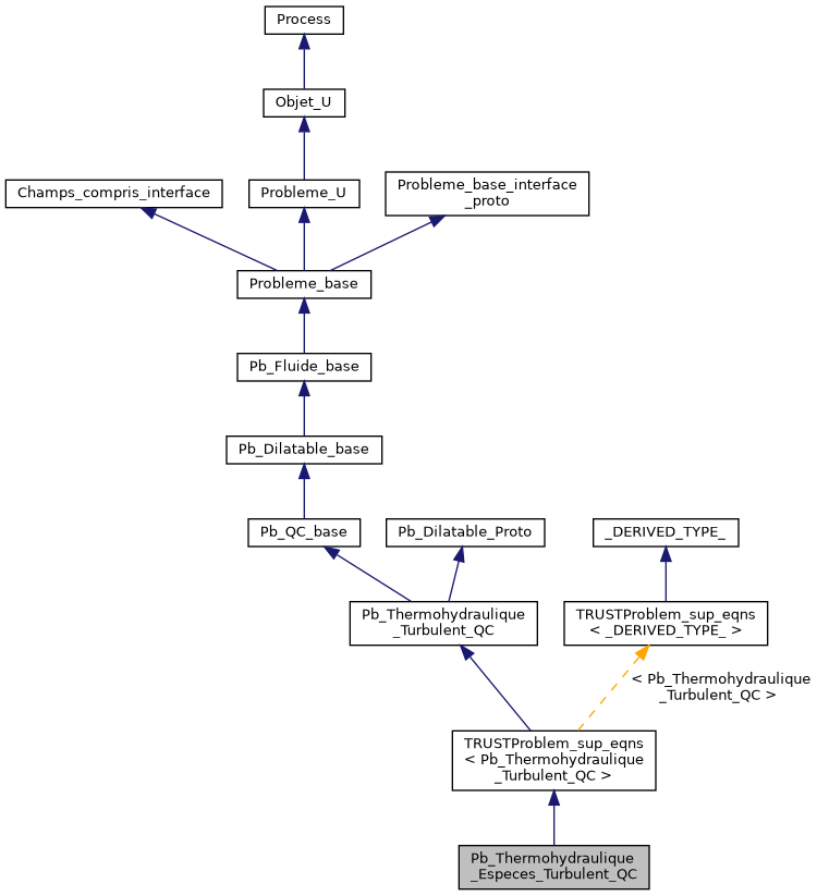 ../../../../../_images/classPb__Thermohydraulique__Especes__Turbulent__QC__inherit__graph.png