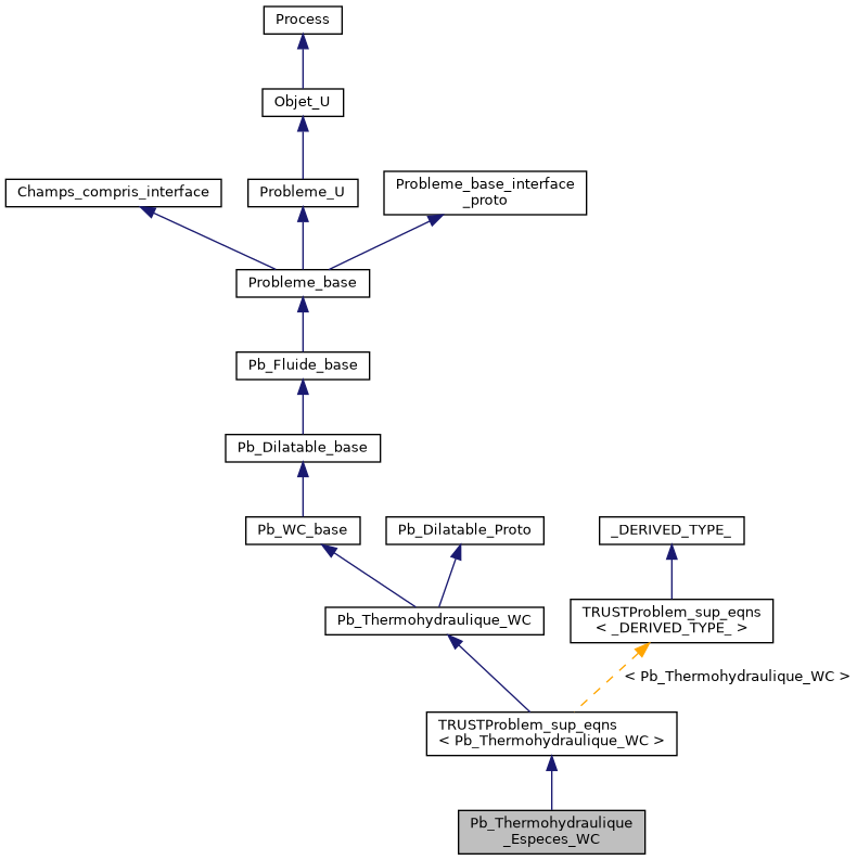 ../../../../../_images/classPb__Thermohydraulique__Especes__WC__inherit__graph.png