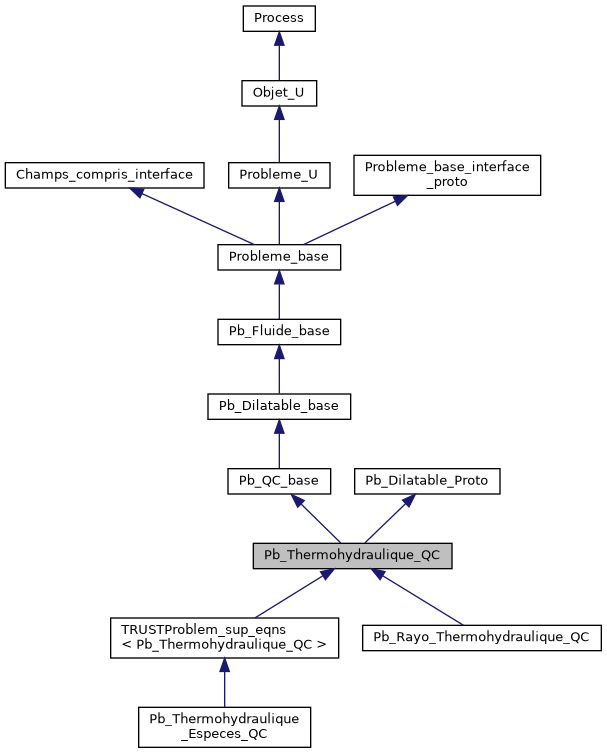 ../../../../../_images/classPb__Thermohydraulique__QC__inherit__graph.png