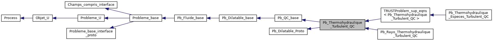 ../../../../../_images/classPb__Thermohydraulique__Turbulent__QC__inherit__graph.png