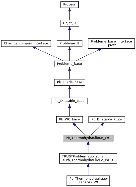 ../../../../../_images/classPb__Thermohydraulique__WC__inherit__graph.png