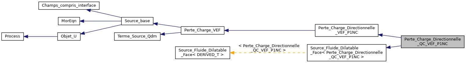 ../../../../../_images/classPerte__Charge__Directionnelle__QC__VEF__P1NC__inherit__graph.png