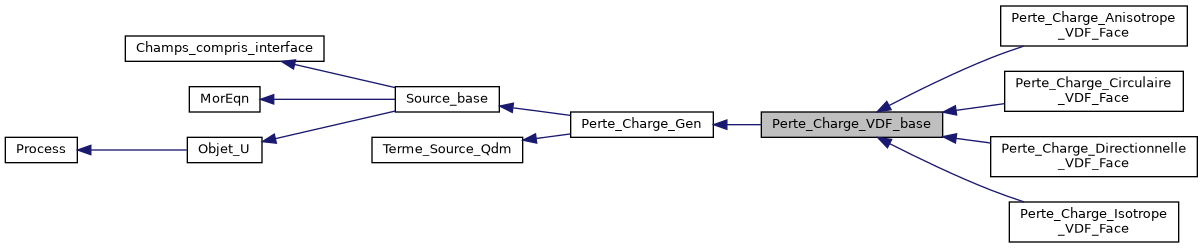 ../../../../../_images/classPerte__Charge__VDF__base__inherit__graph.png