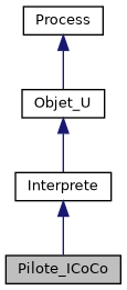 ../../../../../_images/classPilote__ICoCo__inherit__graph.png