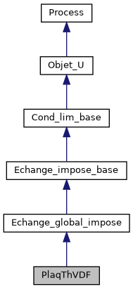 ../../../../../_images/classPlaqThVDF__inherit__graph.png