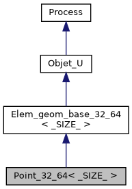 ../../../../_images/classPoint__32__64__inherit__graph.png