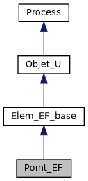 ../../../../_images/classPoint__EF__inherit__graph.png