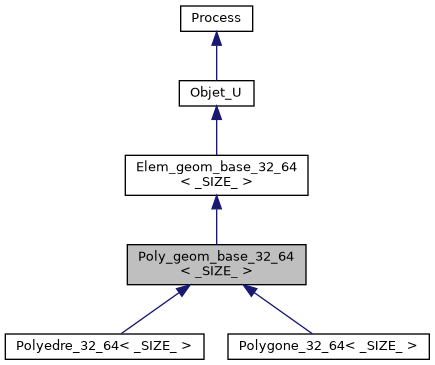 ../../../../../_images/classPoly__geom__base__32__64__inherit__graph.png