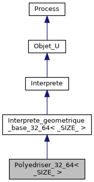 ../../../../../_images/classPolyedriser__32__64__inherit__graph.png