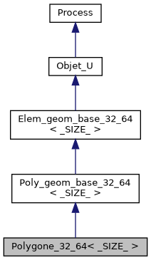 ../../../../../_images/classPolygone__32__64__inherit__graph.png