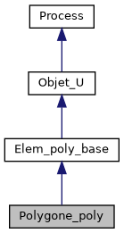../../../../../_images/classPolygone__poly__inherit__graph.png