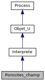 ../../../../../_images/classPorosites__champ__inherit__graph.png
