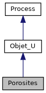 ../../../../../_images/classPorosites__inherit__graph.png