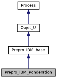 ../../../../../_images/classPrepro__IBM__Ponderation__inherit__graph.png