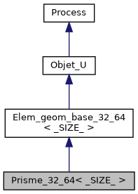 ../../../../../_images/classPrisme__32__64__inherit__graph.png