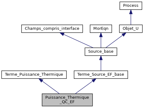../../../../../_images/classPuissance__Thermique__QC__EF__inherit__graph.png