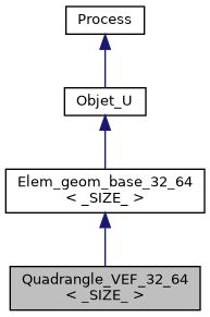 ../../../../../_images/classQuadrangle__VEF__32__64__inherit__graph.png