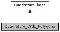 ../../../../../_images/classQuadrature__Ord1__Polygone__inherit__graph.png