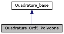 ../../../../../_images/classQuadrature__Ord5__Polygone__inherit__graph.png