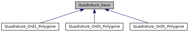 ../../../../../_images/classQuadrature__base__inherit__graph.png